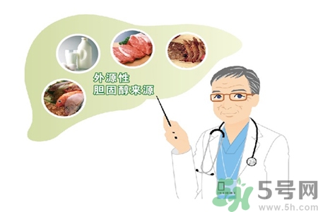 高膽固醇人群該怎么辦？膽固醇高需注意什么？