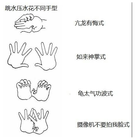 跳水怎么壓水花？運(yùn)動員跳水壓水花的技巧和原理