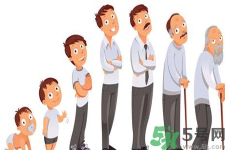 男性防止性衰老決竅有哪些？男性受用一生抵抗衰老法則