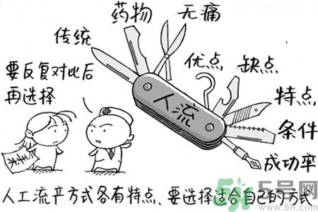 人流后多久來月經(jīng)？人流后不來月經(jīng)的原因有哪些？