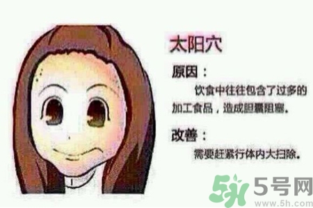 太陽(yáng)穴長(zhǎng)痘是怎么回事？太陽(yáng)穴長(zhǎng)痘的原因是什么？