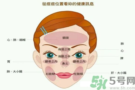 鼻子兩側(cè)長(zhǎng)痘怎么辦？鼻子兩側(cè)長(zhǎng)痘怎么回事？