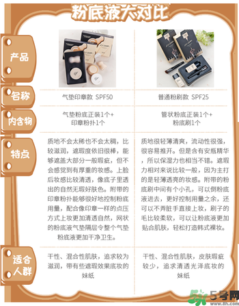 Clio珂萊歐印章粉底液怎么樣？Clio印章粉底好用嗎？