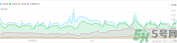 小茗同學(xué)哪個味道好喝？小茗同學(xué)什么口味好喝？