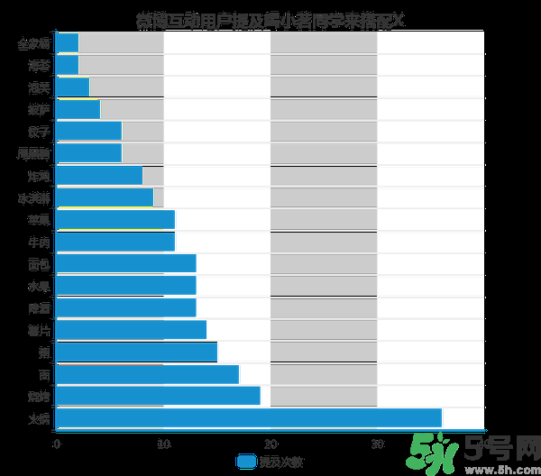 小茗同學(xué)哪個味道好喝？小茗同學(xué)什么口味好喝？