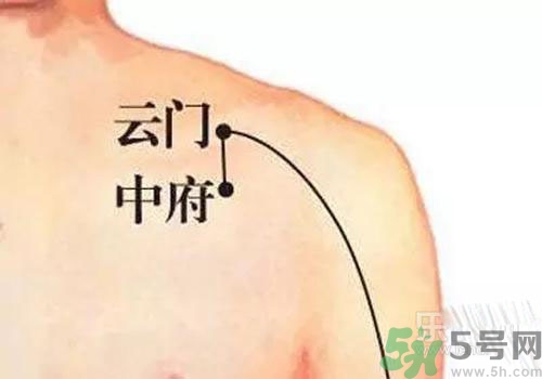 肩周炎艾灸有用嗎？肩周炎艾灸哪些部位？