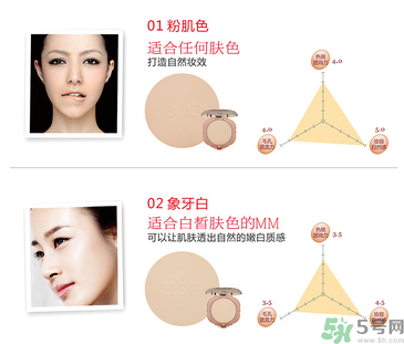 化妝打底的正確步驟 化底妝需要哪些化妝品？