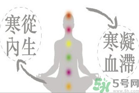 寒性體質(zhì)的人不能吃什么？寒性體質(zhì)的人如何減肥？