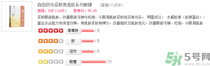 森田藥妝眼膜怎么樣？森田藥妝眼膜哪款好用？