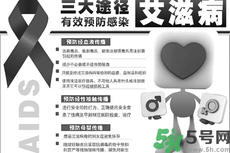 艾滋病會怎么傳播？艾滋病三種途徑會造成傳染