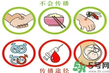 艾滋病會怎么傳播？艾滋病三種途徑會造成傳染