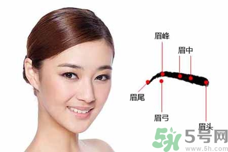 ?眉毛上可以涂生發(fā)液?jiǎn)?？眉毛涂生發(fā)水有副作用嗎？