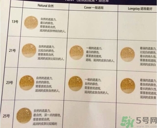 hera赫拉黑珍珠13號和21號的區(qū)別 色號怎么選 hera赫拉黑珍珠13號和21號的區(qū)別 色號怎么選