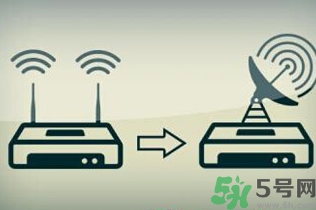 怎么增強家里wifi信號？如何使家里wifi信號增強一倍？