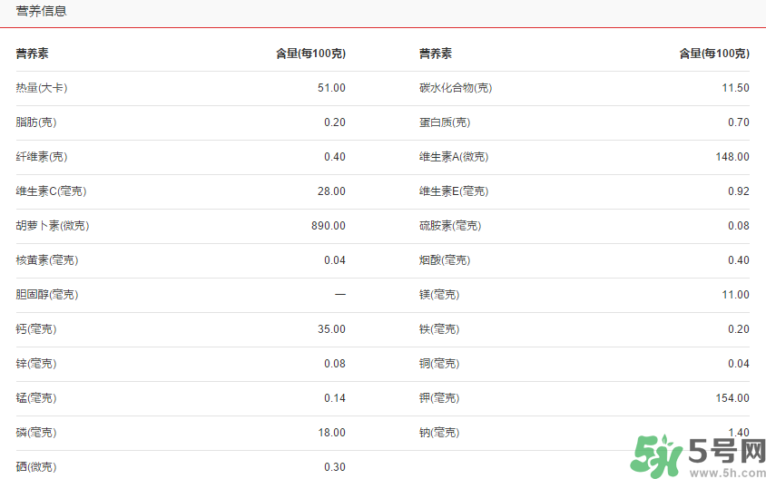 青桔子糖分高嗎？青桔子的熱量