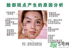 色斑會自己消失嗎？色斑遺傳嗎？