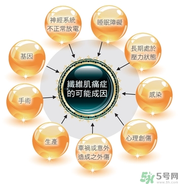 纖維肌痛綜合征能治好嗎？纖維肌痛綜合征初期有什么癥狀？