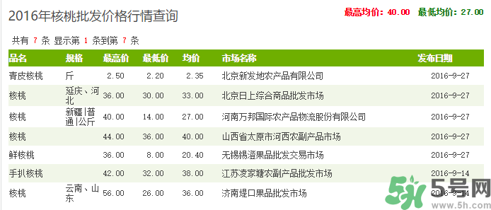 新鮮核桃多少錢一斤？青皮核桃多少錢一斤？
