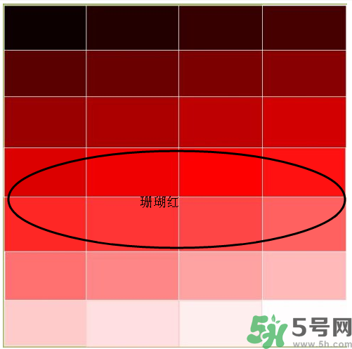 珊瑚色口紅適合什么人？珊瑚色口紅適合什么膚色？