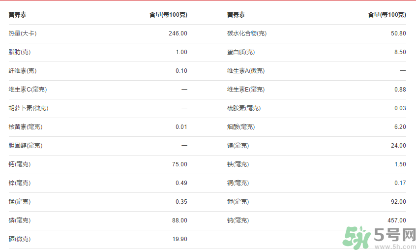 全麥面包的熱量？全麥面包的熱量高嗎？