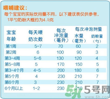 愛他美奶粉怎么沖？愛他美奶粉不溶解怎么回事？