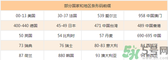 美素奶粉怎么樣？美素奶粉怎么查真假？