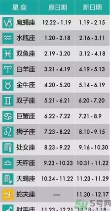 十三星座是真的嗎?十三星座的正確時間 十三星座是真的嗎?十三星座的正確時間