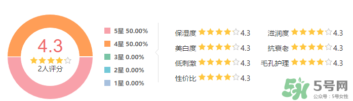 SK-II新春鳳凰限量版護(hù)膚精華露怎么樣？SK-II新春鳳凰限量版護(hù)膚精華露使用心得