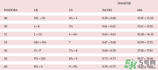 潘多拉戒指怎么選尺寸？潘多拉戒指尺寸參考表格