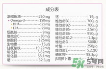 澳佳寶孕婦黃金素成分說明書？blackmores孕婦黃金素成份介紹