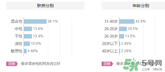origins悅木之源適合什么年齡？悅木之源適合什么膚質(zhì)？