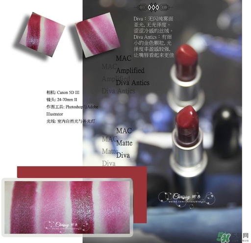 mac diva口紅多少錢？mac diva專柜價(jià)格