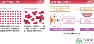 dhc唇膏孕婦可以用嗎？孕婦能用dhc唇膏嗎？