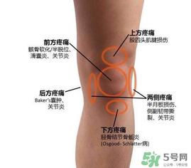 冬天膝蓋疼是怎么回事？冬天膝蓋疼怎么辦？