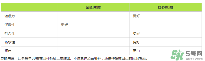 伊思蝸牛bb霜價格多少？its skin蝸牛bb霜多少錢？