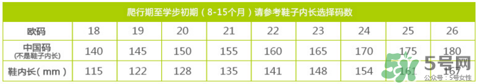 江博士童鞋尺碼對(duì)照表 dr.kong江博士童鞋價(jià)格表 江博士童鞋尺碼對(duì)照表 dr.kong江博士童鞋價(jià)格表