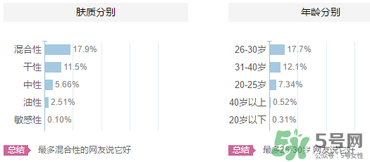 歐貝斯適合什么年齡？歐貝斯適合什么皮膚？