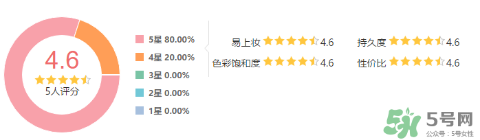 雅詩蘭黛馬拉松眉筆怎么樣？雅詩蘭黛馬拉松眉筆防水測評