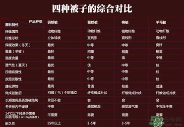 冬天蓋什么被子保暖又舒服？冬天蓋蠶絲被暖和嗎？