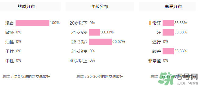 玻兒口紅怎么樣？玻兒口紅怎么樣持久嗎？