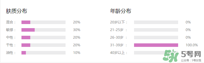 水密碼cc霜多少錢一支？水密碼cc霜多少錢 ？