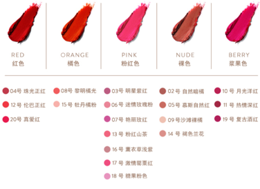 km口紅哪個顏色好看？km口紅哪個顏色比較火？