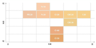 covermark魔術(shù)粉膏色號 covermark魔術(shù)粉膏試色 covermark魔術(shù)粉膏色號 covermark魔術(shù)粉膏試色