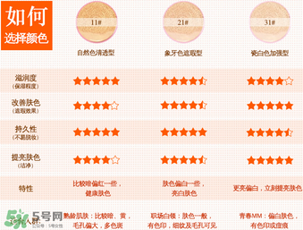 金絲玉帛氣墊bb怎么樣？金絲玉帛是什么檔次？