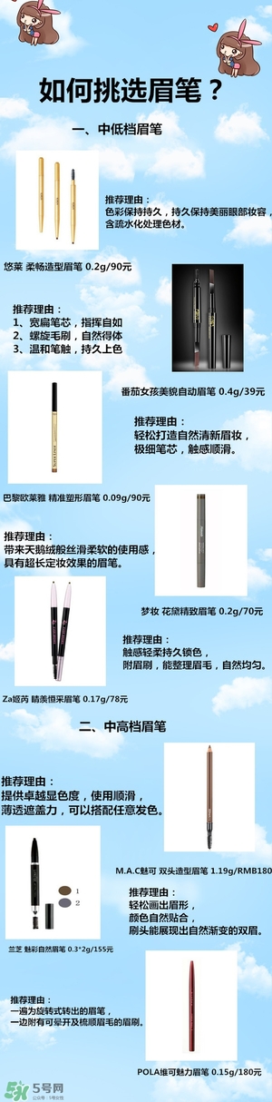 防水眉筆哪個(gè)牌子好？防水眉筆品牌排行榜