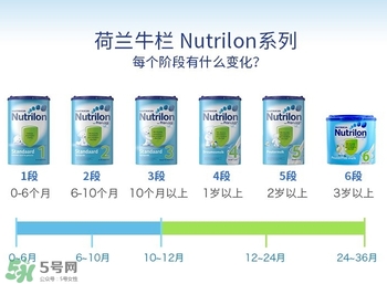 荷蘭牛欄奶粉怎么分段的？荷蘭牛欄奶粉分段方法