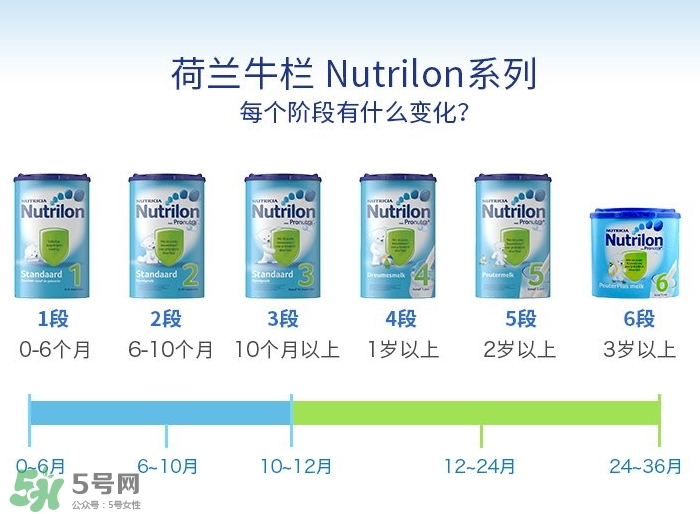 荷蘭牛欄和英國(guó)牛欄奶粉哪個(gè)好點(diǎn)？荷蘭牛欄和英國(guó)牛欄的區(qū)別