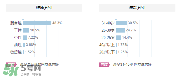魔法醫(yī)生的護(hù)膚品怎么樣？魔法醫(yī)生適合什么年齡？