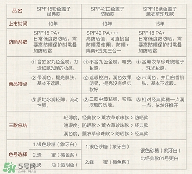 paul joe搪瓷隔離霜怎么樣？搪瓷隔離色號試色