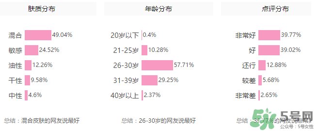 隆力奇蛇油膏有哪些功效？隆力奇蛇油膏有激素嗎？